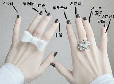 戒指佩戴在食指,表示想结婚,而目前正处于未婚状态.